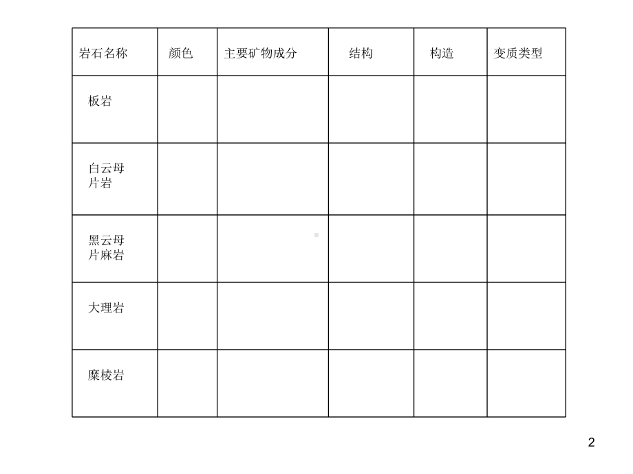 实验常见变质岩的认识课件.ppt_第2页