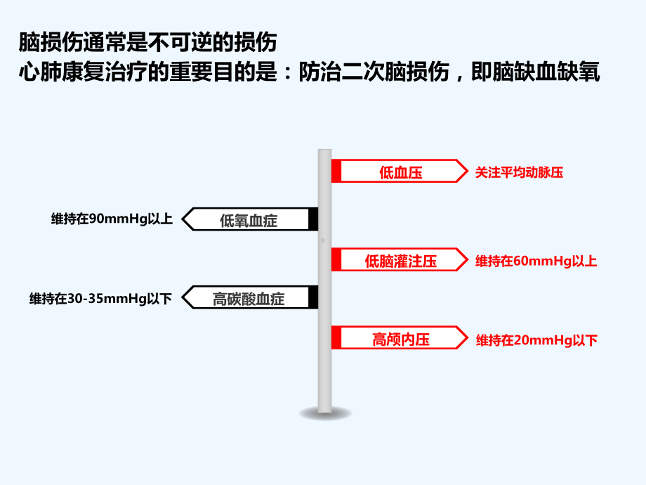 心肺功能评估与康复管理策略课件.ppt_第3页