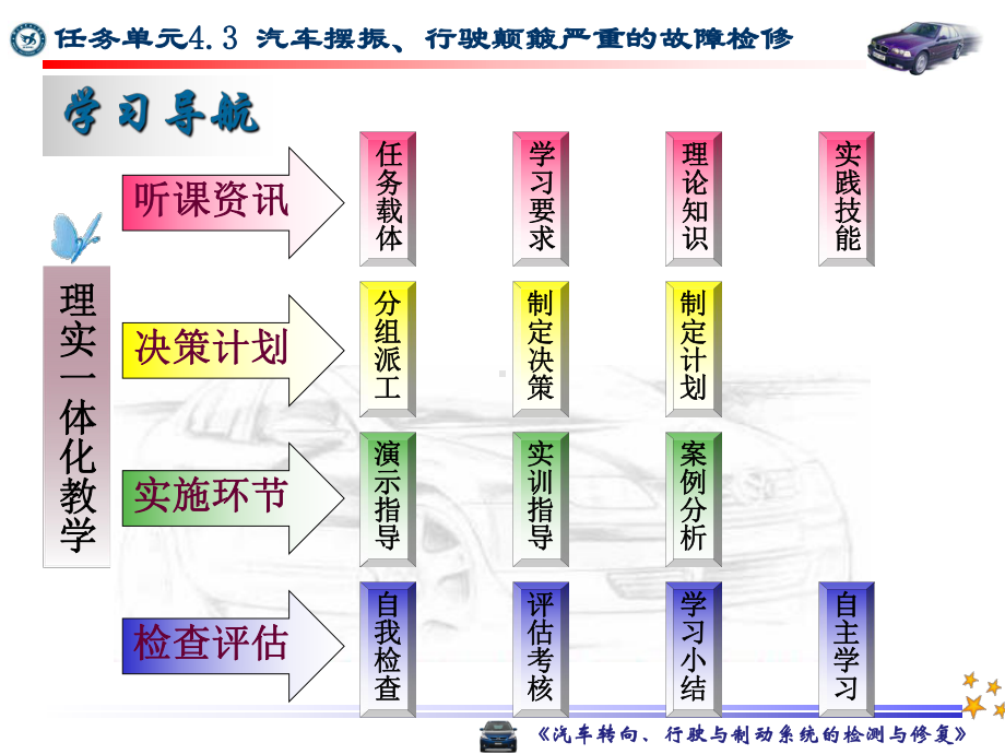 汽车转向行驶和制动系统故障诊断和修理43课件.ppt_第2页