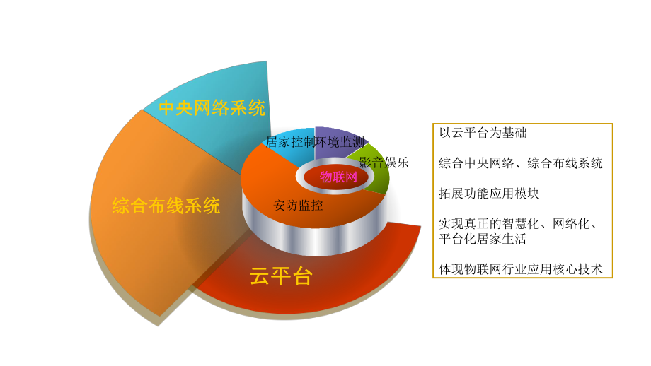 智能家居实训系列产品销售培训课件.pptx_第3页