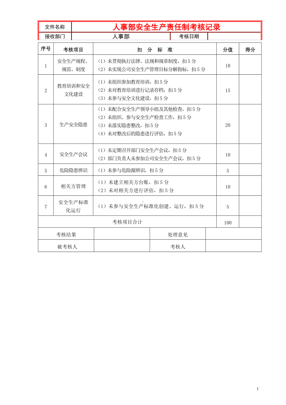 人事部安全生产责任制考核记录参考模板范本.doc_第1页