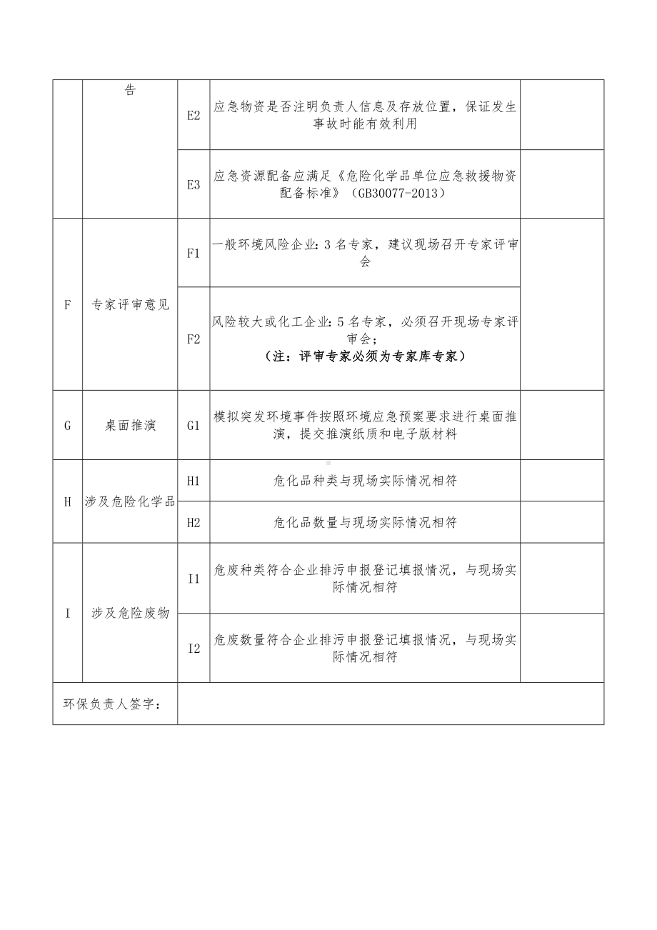 企业突发环境事件应急预案备案自查审核表参考模板范本.doc_第2页