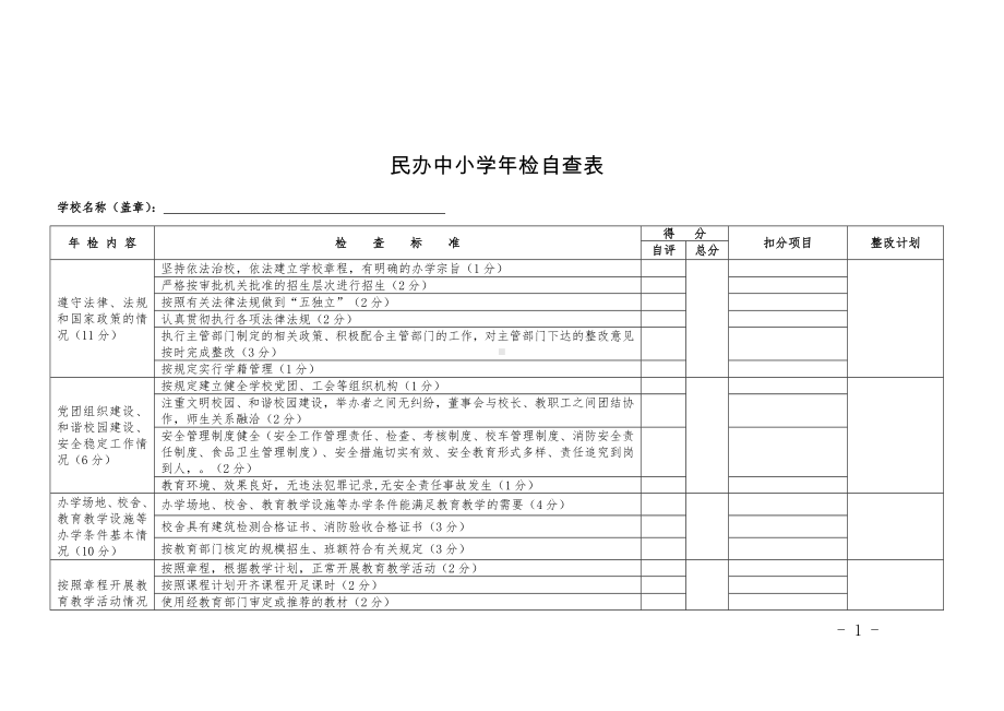 民办中小学年检自查表参考模板范本.doc_第1页