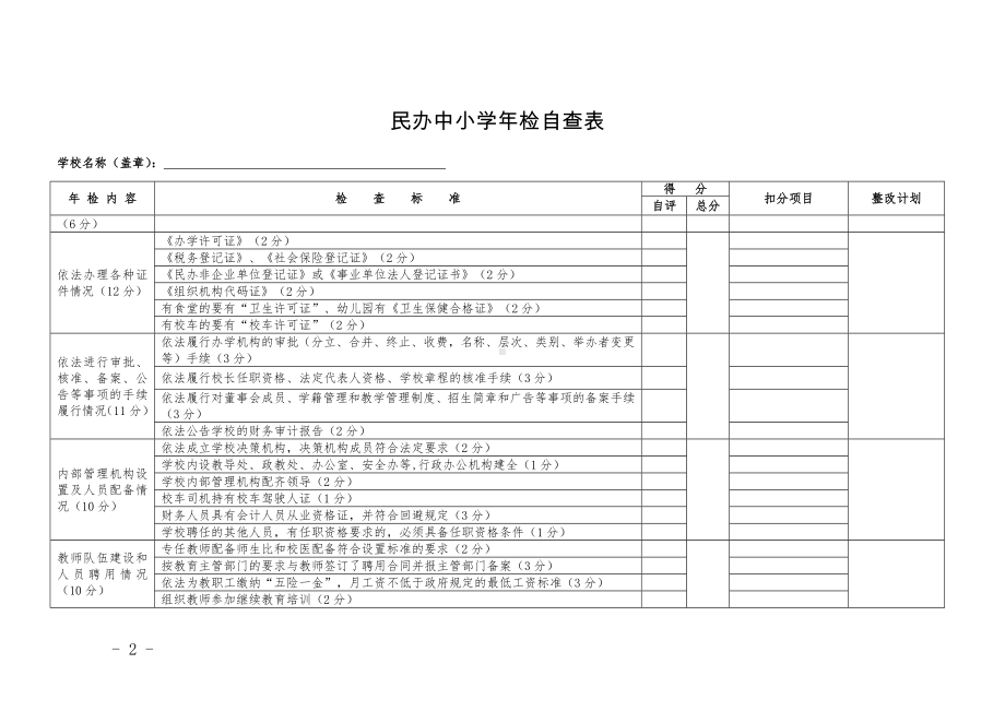 民办中小学年检自查表参考模板范本.doc_第2页