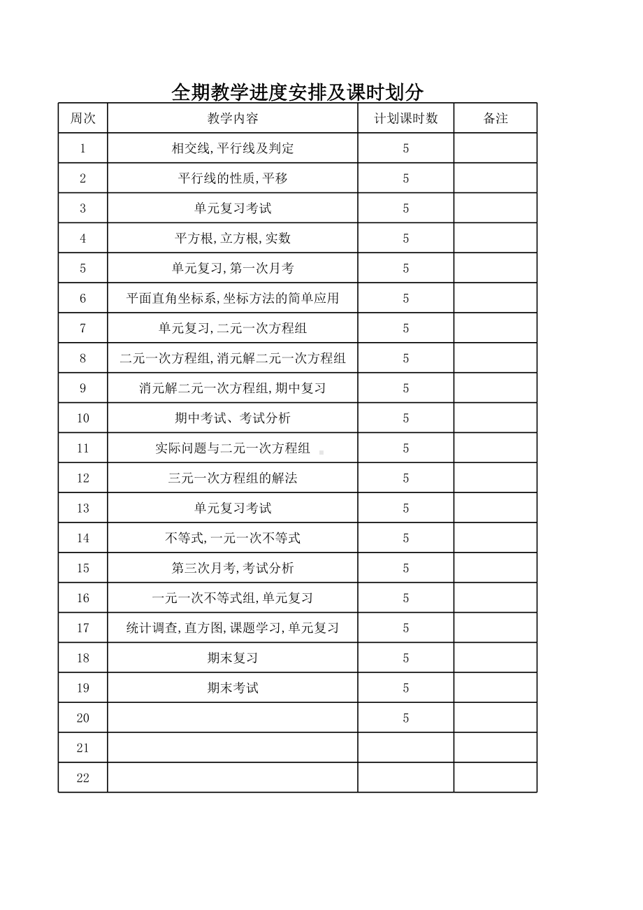 七年级数学下册全期教学进度安排及课时划分参考模板范本.xls_第1页