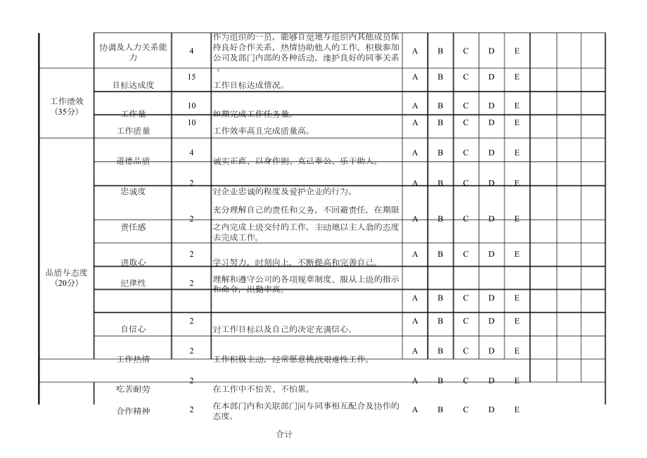 员工绩效考核表 通用版 .doc_第3页