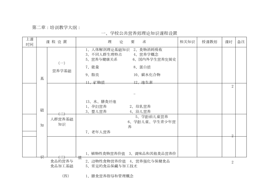 公共营养师培训教学计划及教学大纲.doc_第3页