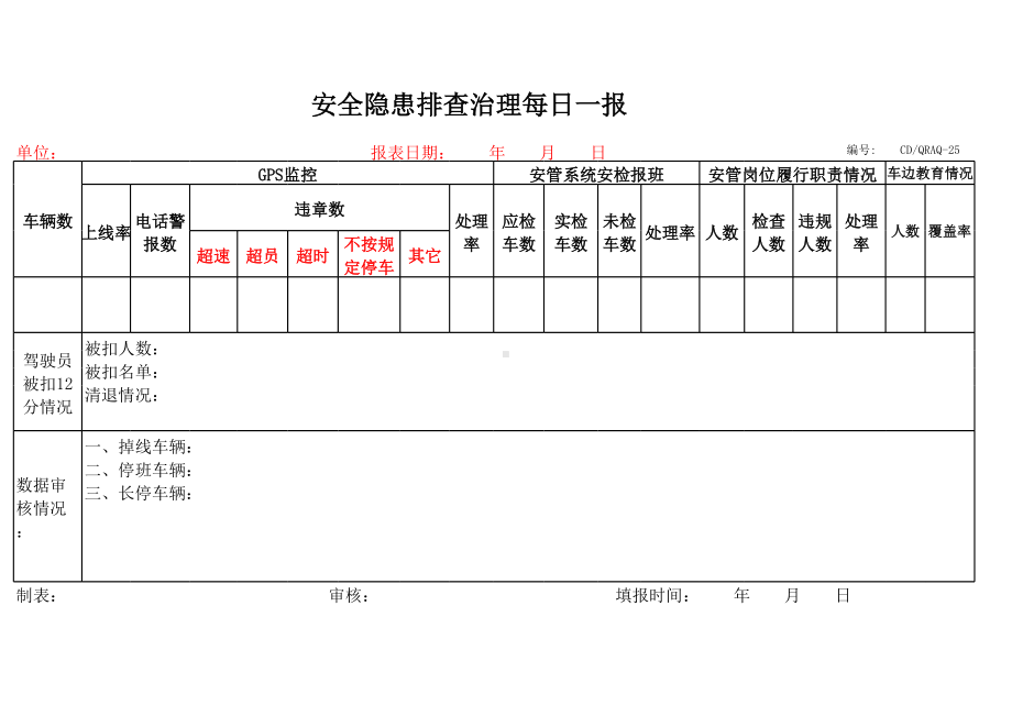 每周交通违法动态信息统计分析记录参考模板范本.xls_第2页