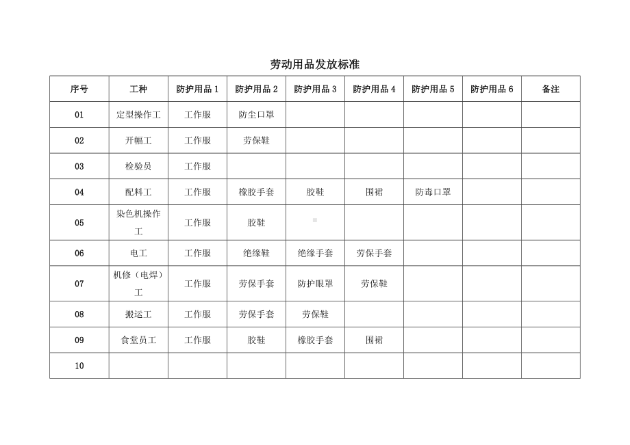 劳保用品发放标准及发放记录参考模板范本.doc_第1页