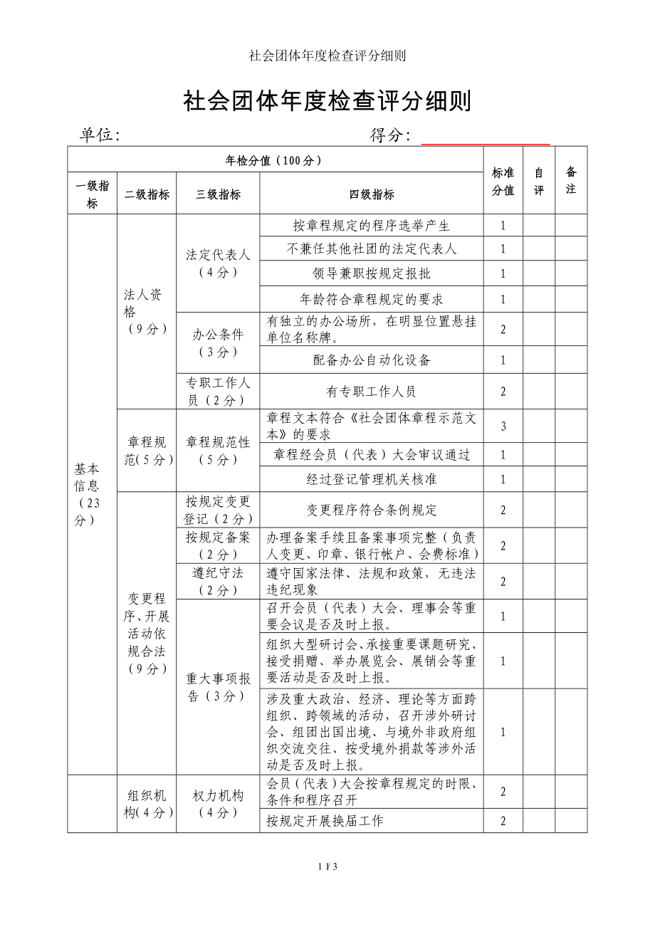 社会团体年度检查评分细则参考模板范本.doc_第1页