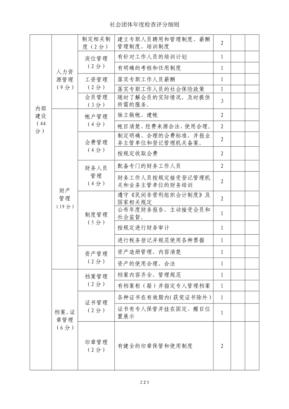 社会团体年度检查评分细则参考模板范本.doc_第2页