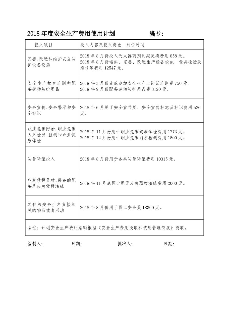 年度安全生产费用使用计划表参考模板范本.doc_第1页