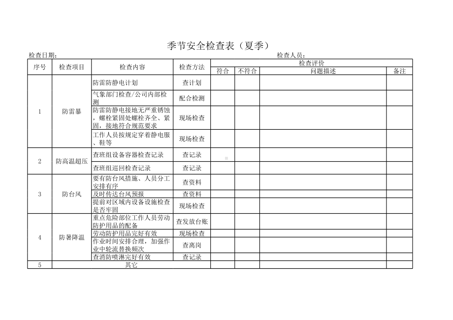 两体系双重预防体系风险分级管控和隐患排查治理季节性安全检查表(夏季)参考模板范本.xls_第1页