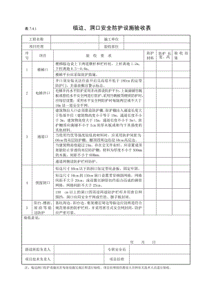 临边、洞口安全防护设施验收表参考模板范本.doc