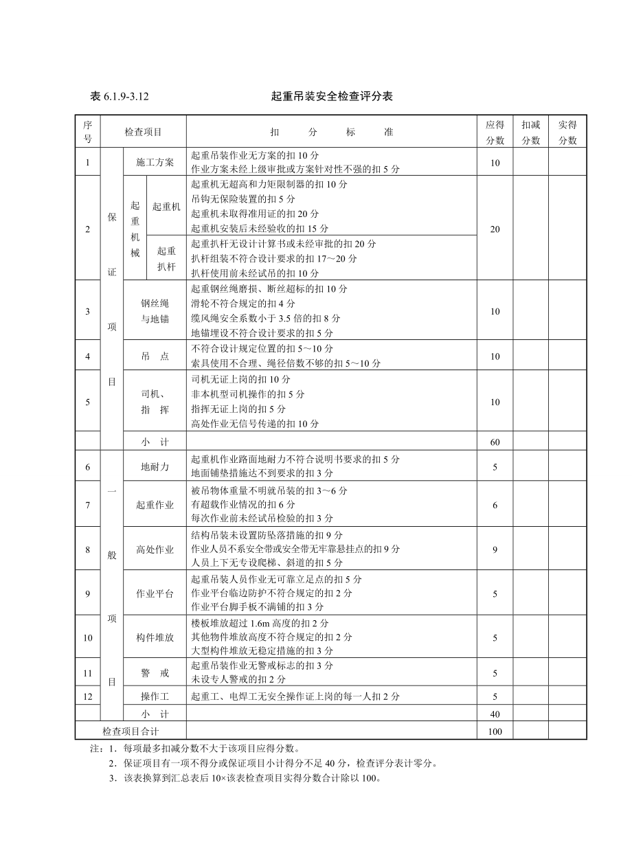 起重吊装安全检查评分表参考模板范本.doc_第1页