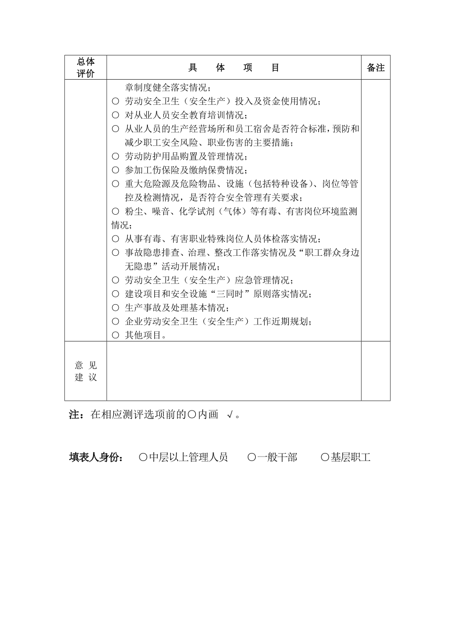 企业主要负责人向职工代表大会报告劳动安全卫生(安全生产)工作情况满意率测评表参考模板范本.doc_第2页