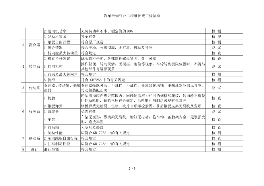 汽车维修行业二级维护竣工检验单参考模板范本.doc_第2页