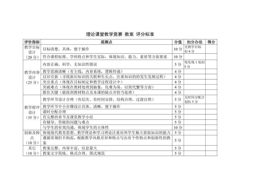 理论课堂教学竞赛教案评分标准参考模板范本.doc_第1页