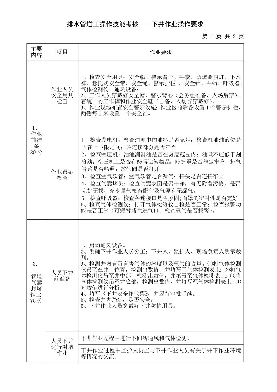 排水管道工操作技能考核-下井作业操作要求参考模板范本.doc_第1页