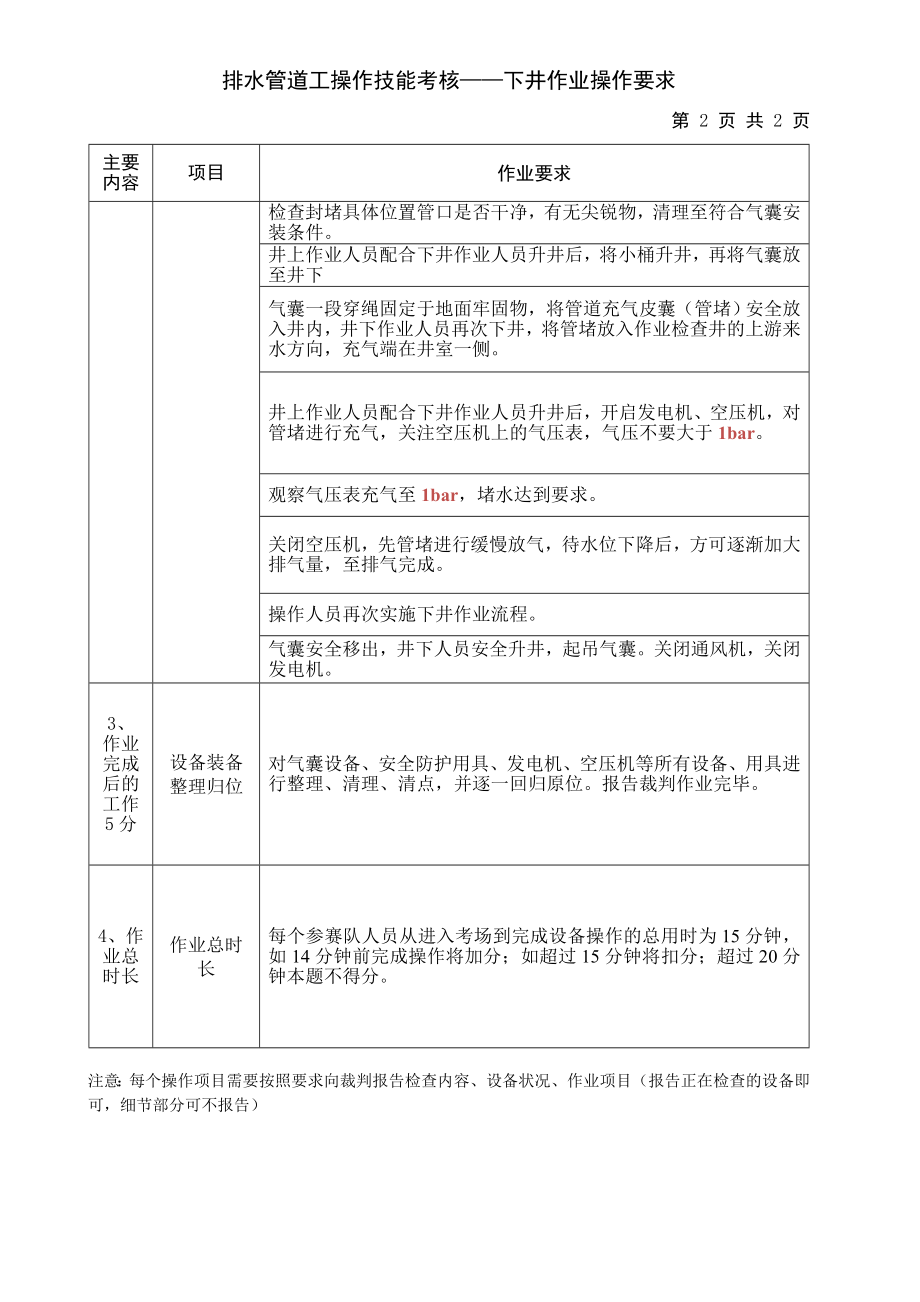 排水管道工操作技能考核-下井作业操作要求参考模板范本.doc_第2页