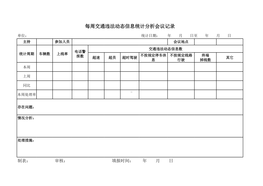 每周交通违法动态信息统计分析记录参考模板范本.xls_第1页