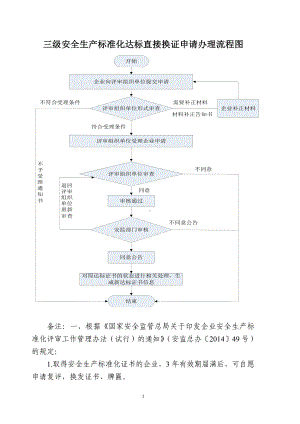 三级安全生产标准化达标直接换证申请办理流程图参考模板范本.doc