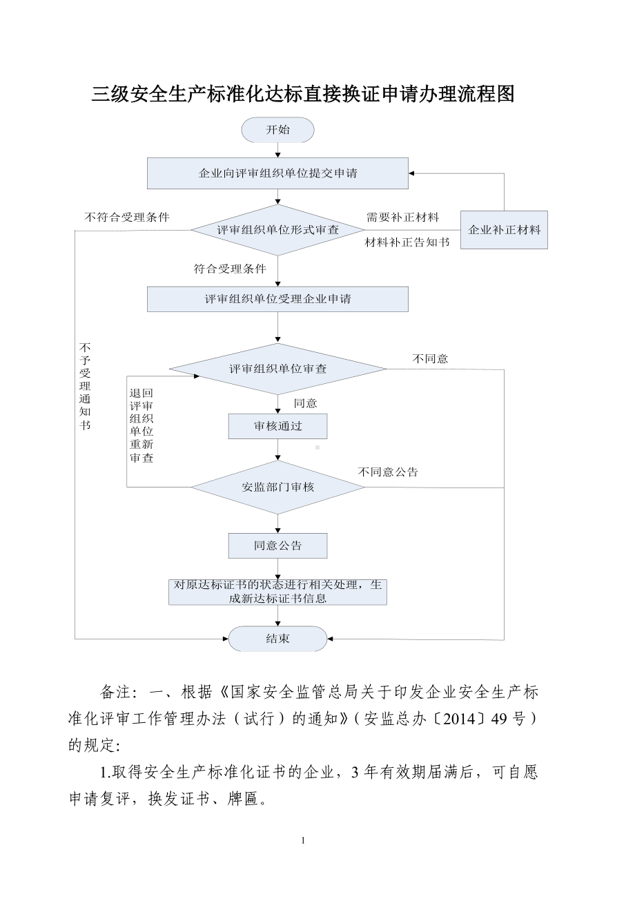 三级安全生产标准化达标直接换证申请办理流程图参考模板范本.doc_第1页