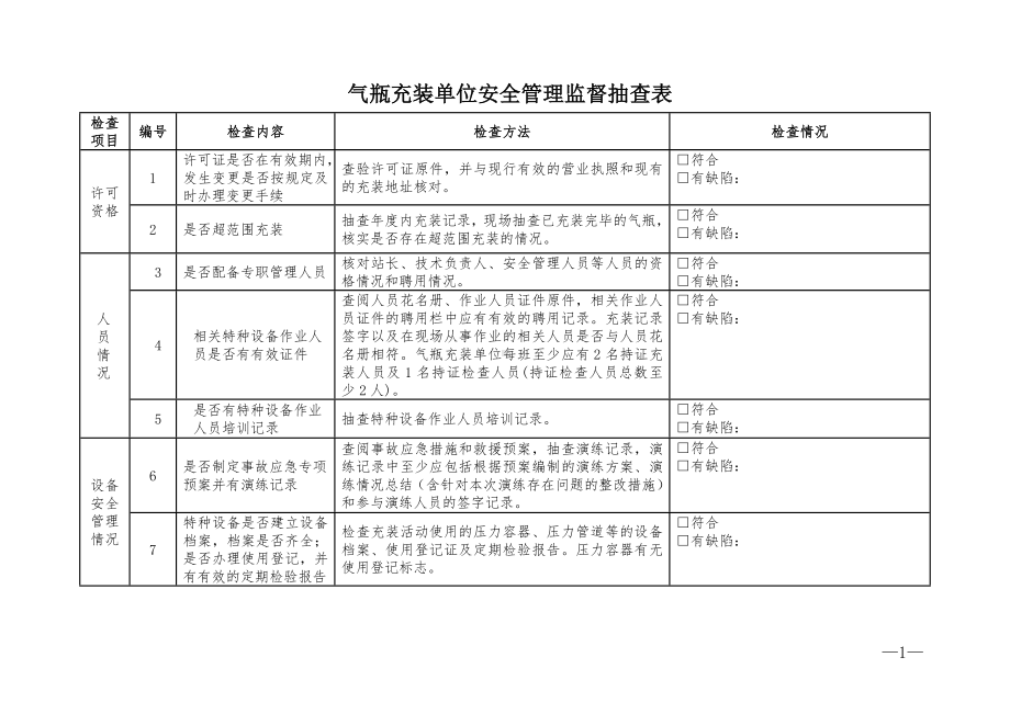 气瓶充装单位安全管理监督抽查表参考模板范本.doc_第1页