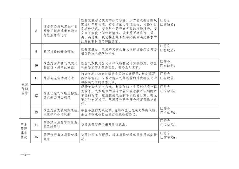 气瓶充装单位安全管理监督抽查表参考模板范本.doc_第2页