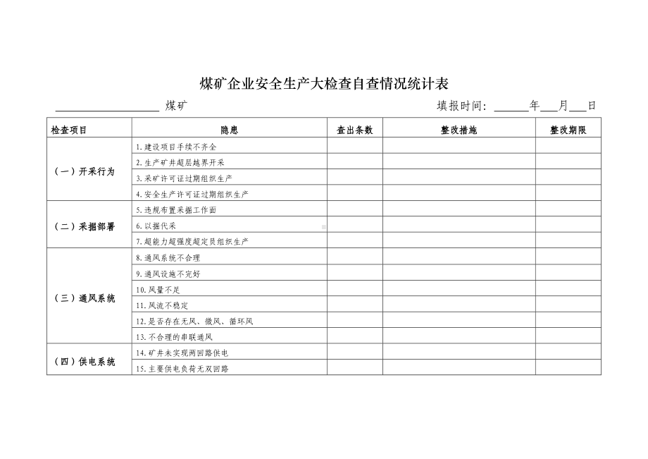 煤矿企业安全生产大检查自查情况统计表参考模板范本.doc_第1页