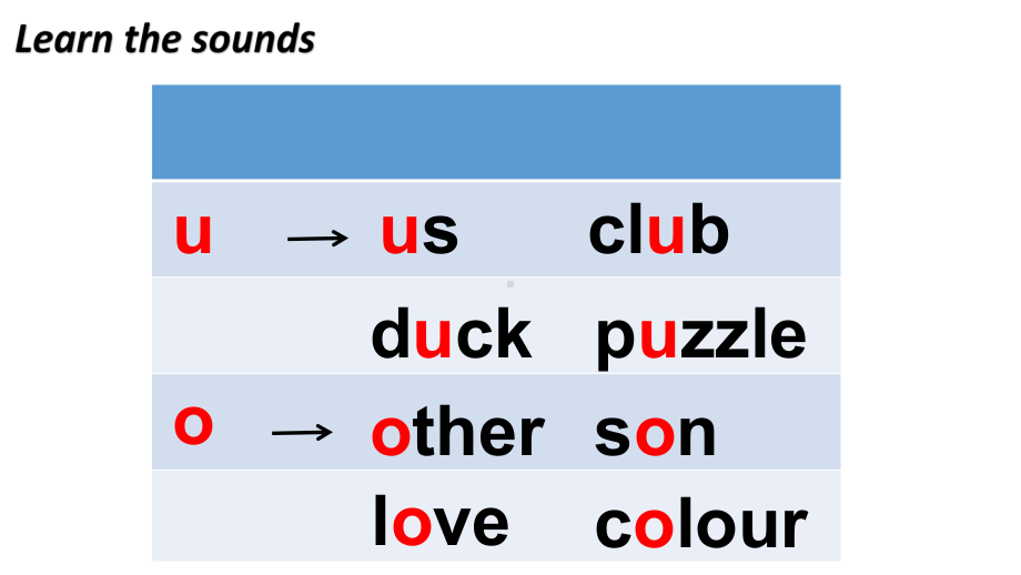 module 2 unit 1 grandparents period 1 (happy time with my grandparents) 课件（59张ppt内嵌素材）-牛津上海版（试用本）五年级上册《英语》.pptx_第3页