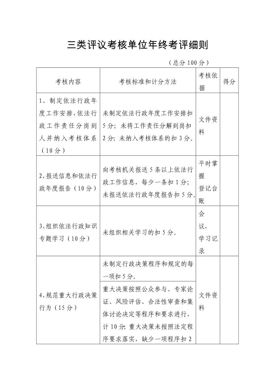 三类评议考核单位年终考评细则参考模板范本.doc_第1页