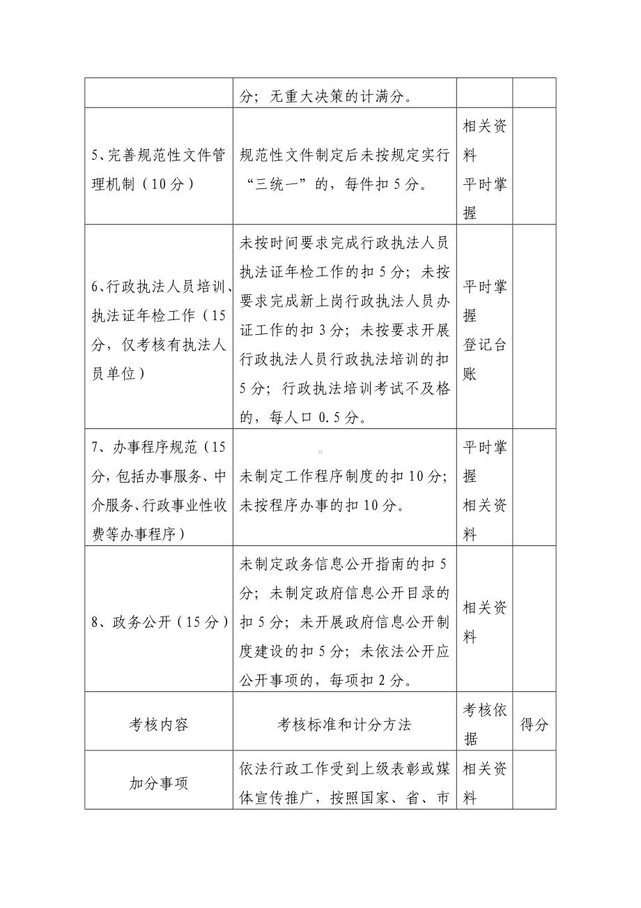 三类评议考核单位年终考评细则参考模板范本.doc_第2页