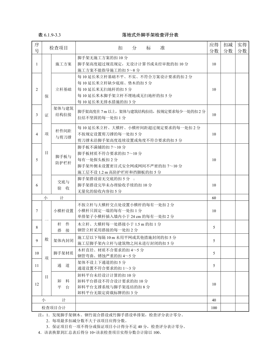 落地式外脚手架检查评分表参考模板范本.doc_第1页