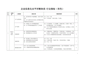 企业信息化水平评测体系-行业指标（有色）参考模板范本.doc