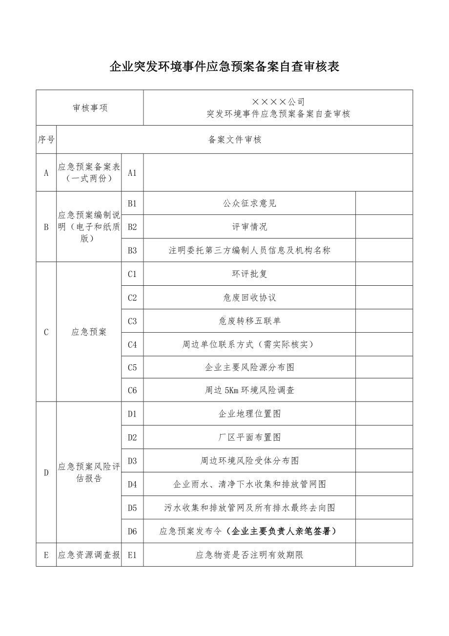 企业突发环境事件应急预案备案自查审核表参考模板范本.doc_第1页