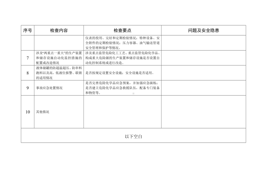 企业问题和安全隐患汇总表参考模板范本.doc_第2页