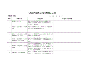 企业问题和安全隐患汇总表参考模板范本.doc