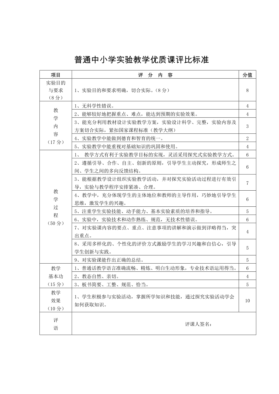 普通中小学实验教学优质课评比标准参考模板范本.doc_第1页