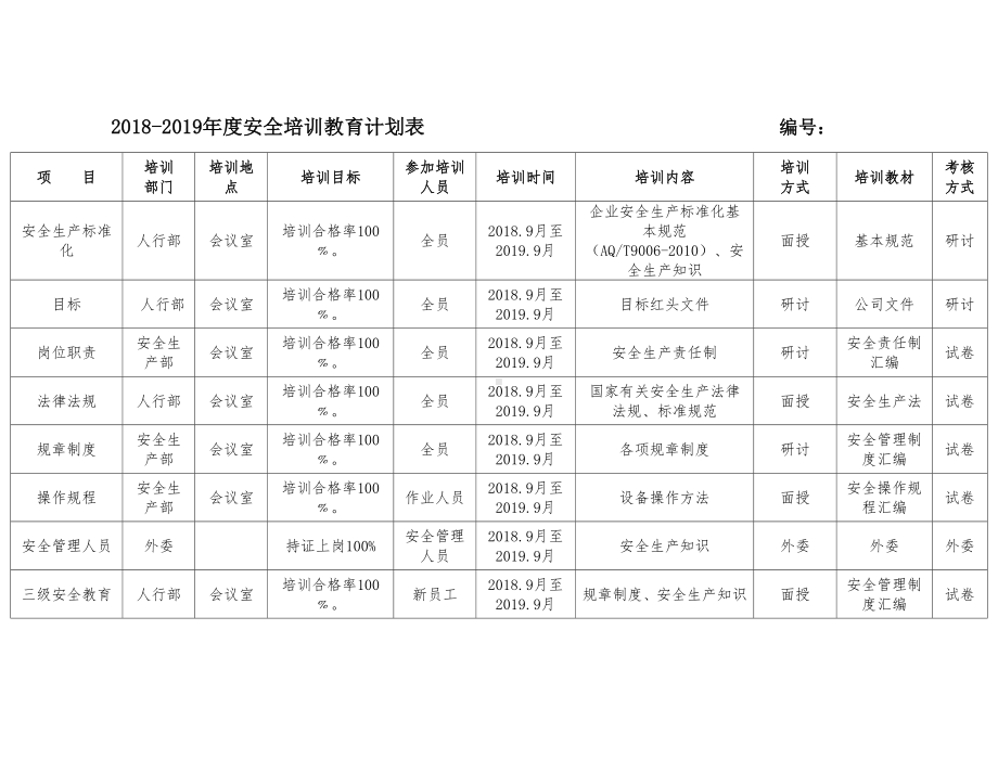 企业2018-2019年度安全培训教育计划表 参考模板范本.doc_第1页