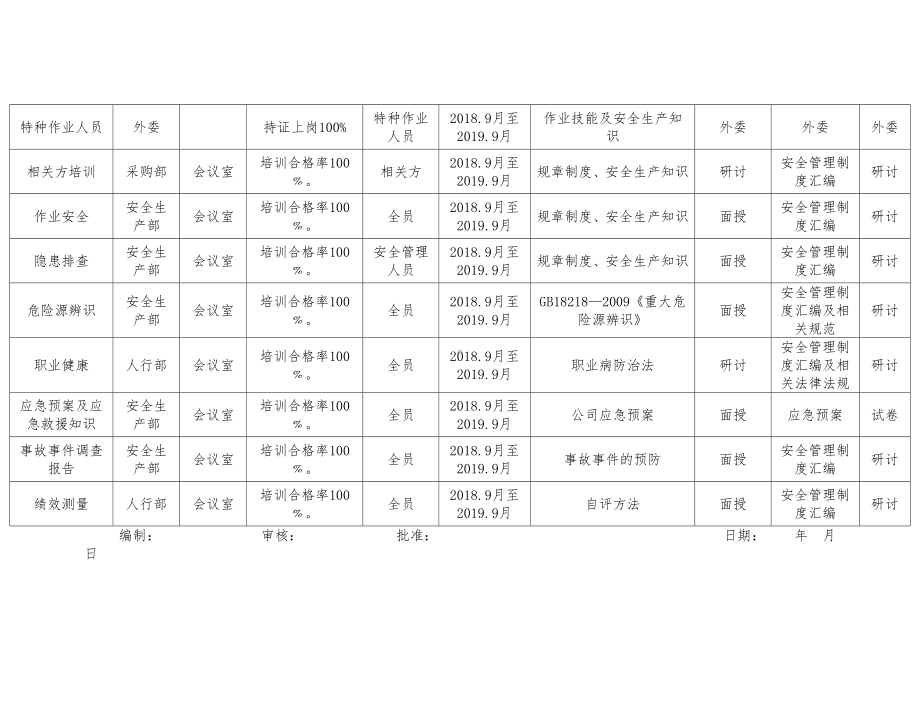 企业2018-2019年度安全培训教育计划表 参考模板范本.doc_第2页