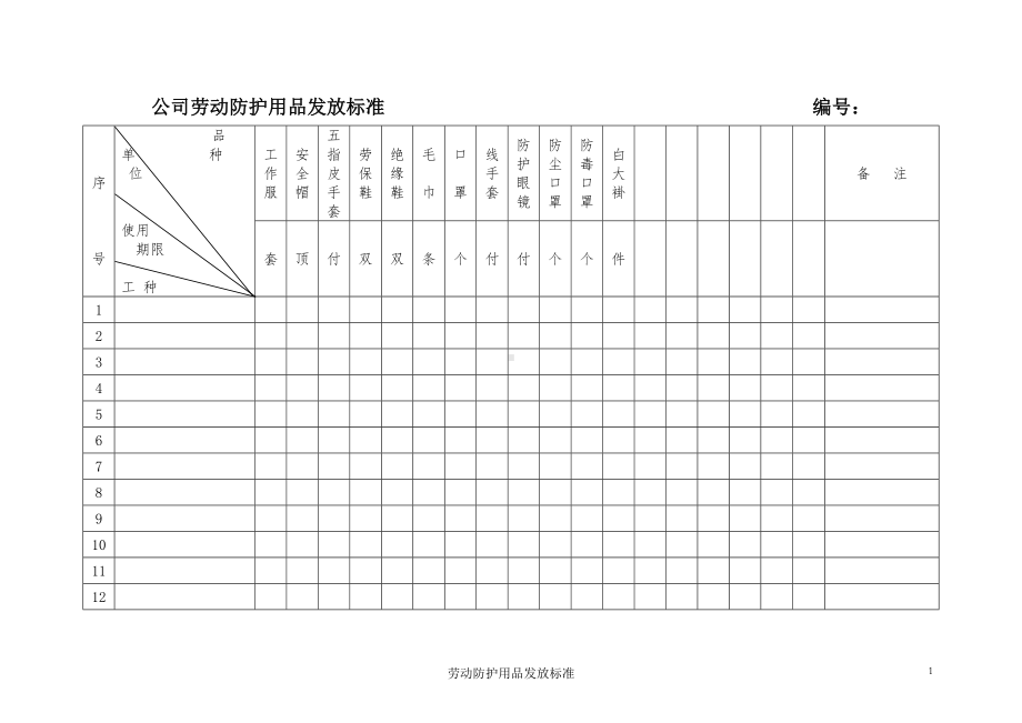 劳动防护用品发放标准表参考模板范本.doc_第1页