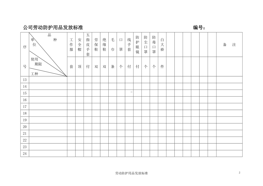 劳动防护用品发放标准表参考模板范本.doc_第2页