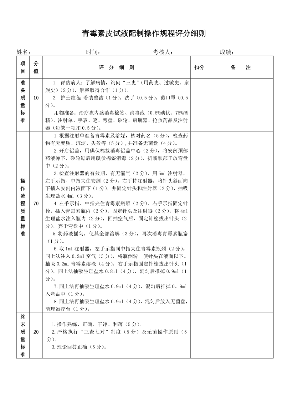 青霉素皮试液配制操作规程评分细则参考模板范本.doc_第1页