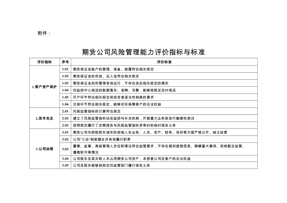 期货公司风险管理能力评价指标与标准参考模板范本.doc_第1页