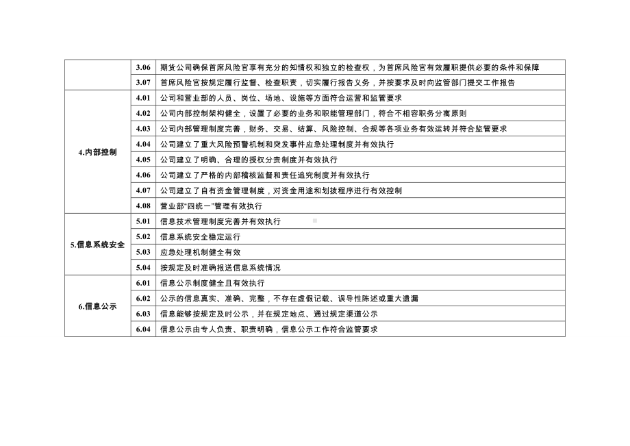 期货公司风险管理能力评价指标与标准参考模板范本.doc_第2页