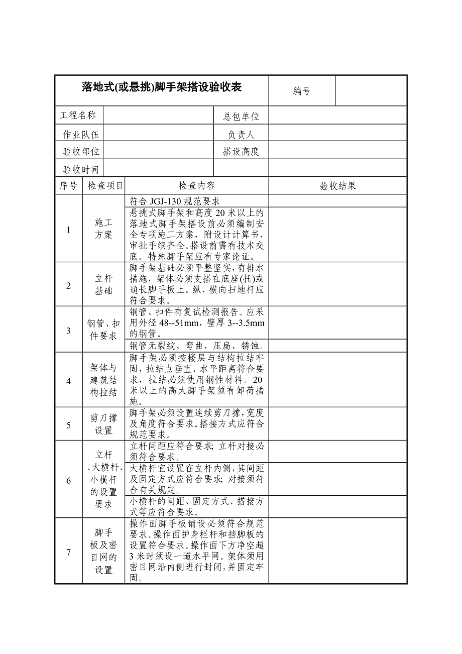 落地式（或悬挑）脚手架搭设验收表参考模板范本.doc_第1页