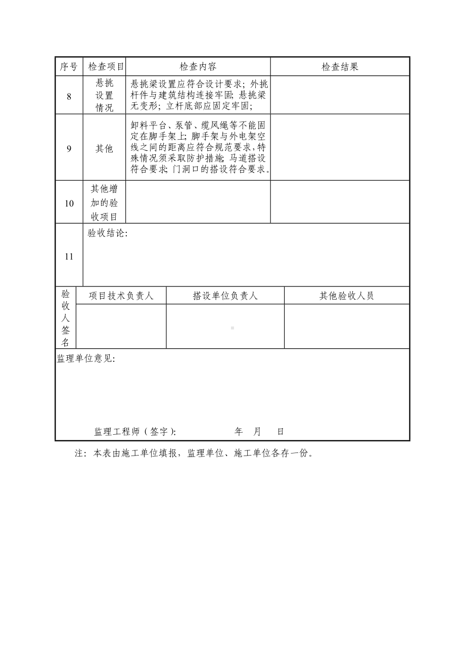 落地式（或悬挑）脚手架搭设验收表参考模板范本.doc_第2页