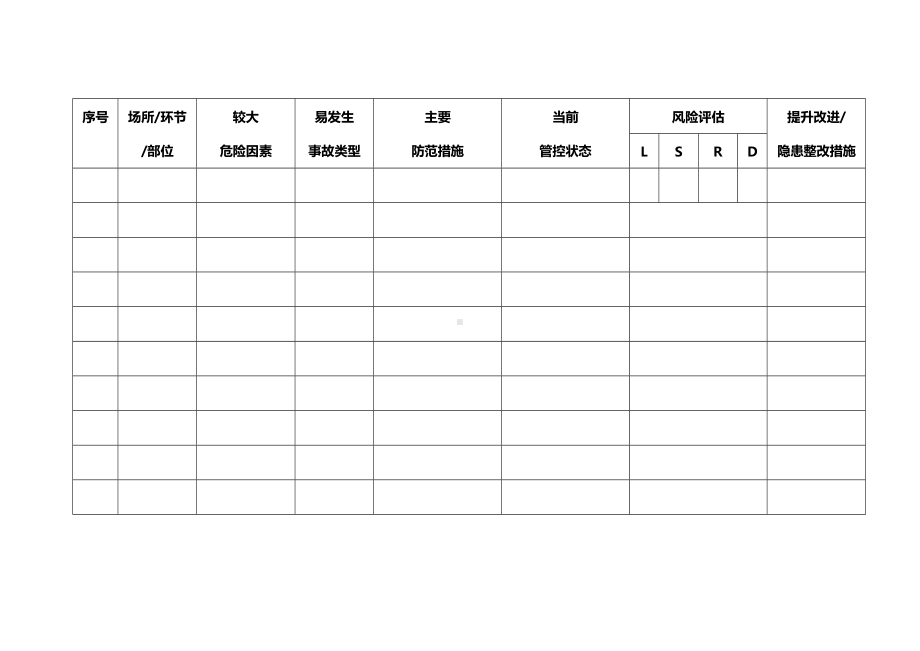 企业较大危险因素辨识与风险评估信息表（参考样本）参考模板范本.doc_第2页