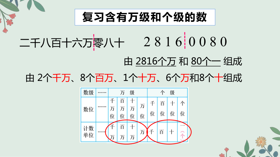 四年级数学下册苏教版《认识整亿数》课件（区级公开课）.pptx_第3页